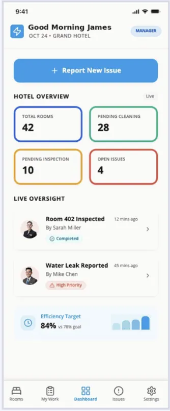 qMetrix Insight after — the rebuilt live hotel oversight dashboard